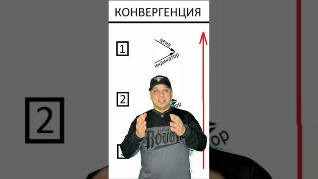Как тебе поможет ДИВЕРГЕНЦИЯ? ОБУЧЕНИЕ ДЛЯ НОВИЧКОВ #криптадляновичков #обучениетрейдингу #крипта