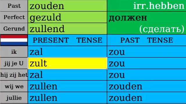 Глагол должен (сделать) - zullen . dolxen sdelat6 NL смотреть онлайн