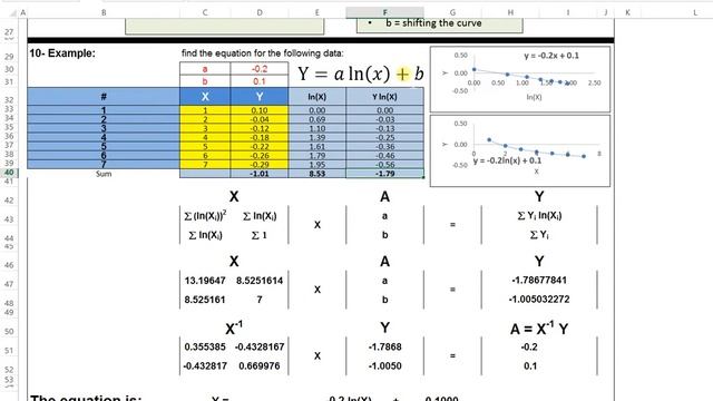 Natural Logarithmic equation using Y = a ln(X) + b using least square method using Excel смотреть онлайн