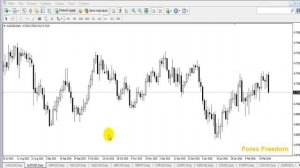 Виды ордеров на Форекс