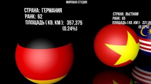 Что если бы Страны были Планетами | Сравнение размеров земельных участков