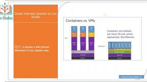 Docker Interview Questions & Answers | Frequently Asked Docker Interview |Live Studies by ashu sir