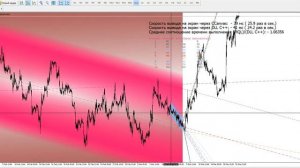 Сравнение быстродействия программы на MQL5 и С++