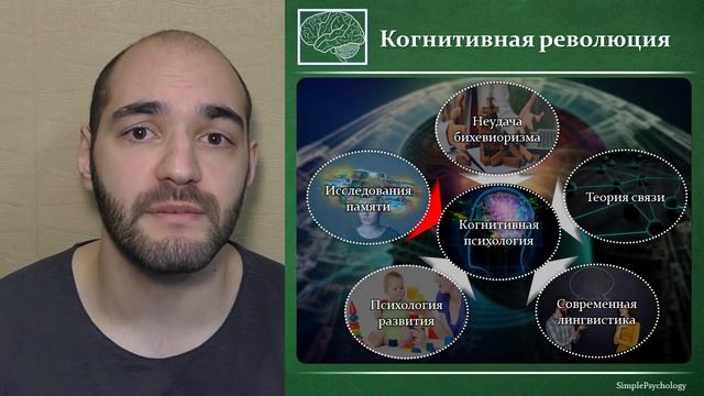 Когнитивная психология #6. История науки: когнитивная революция и ее причины.