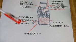 Самодельный внешний  канистровый фильтр за 1000 рублей