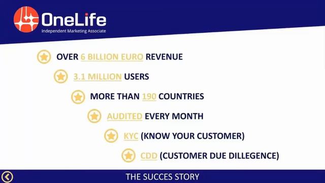 ONELIFE У Вас осталось меньше года Не опоздайте Альтернативы OneCoin на сегодняшний день НЕТ смотреть онлайн