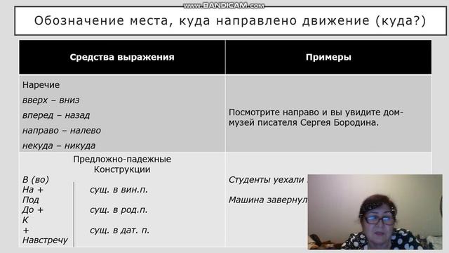 Выражение пространственных отношений в простом и сложном предложениях.