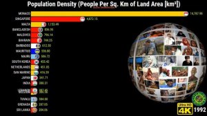 Countries Most Densely Populated in the World