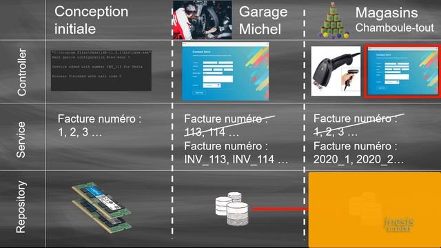 Spring et Java : Pourquoi a t-on besoin de Spring ? смотреть онлайн