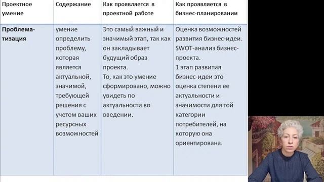 Городское собрание по организации и проведению научно-практической конференции обучающихся смотреть онлайн