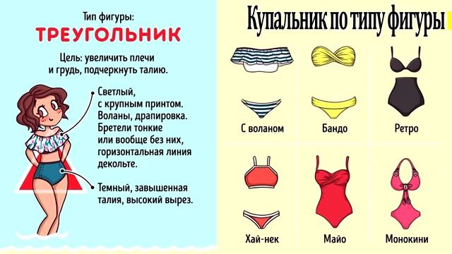 Как выбрать идеальный купальник для Вашего типа фигуры.