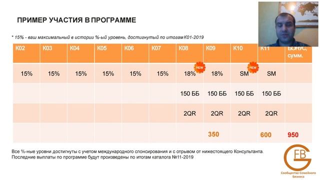 Программа "ТУРБОРОСТ" для Менеджеров 2019 смотреть онлайн