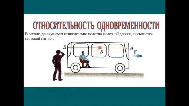 Элементы теории относительности Часть 1