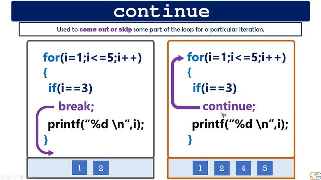 break & continue in C, C++, Java, C# смотреть онлайн