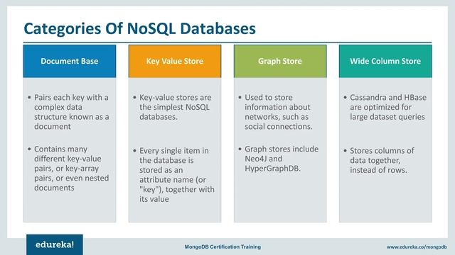 MongoDB Tutorial for Beginners | Getting Started with MongoDB | MongoDB Training | Edureka