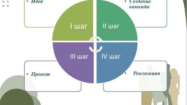 Школа молодого педагога-организатора смотреть онлайн