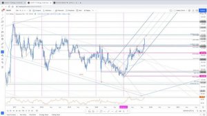 SB Intraday Strategy Webinar: 10/12/2021