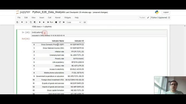 End To End Data Analytics Project Using Web API, Python, Pandas and Tableau - PART 1