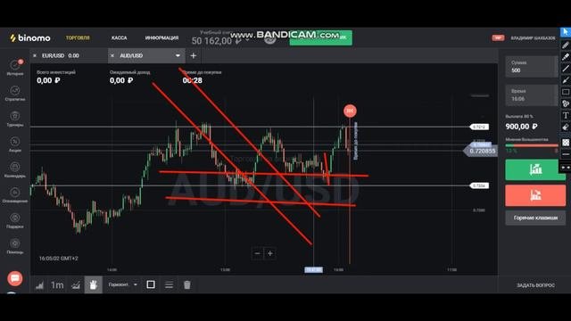 ГЕНИАЛЬНАЯ СТРАТЕГИЯ|ТОРГОВЛЯ ОТ УРОВНЕЙ