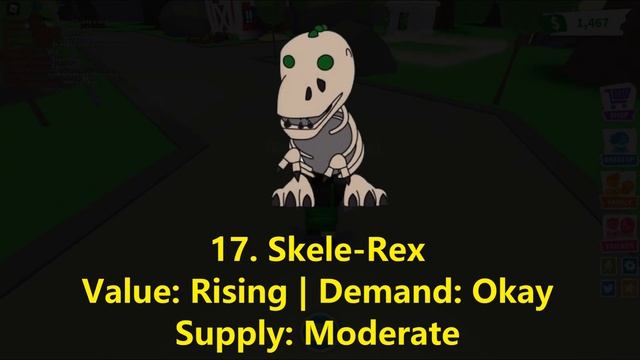 All Legendary Pets Adopt Me Value List (Mythic Egg Update) смотреть онлайн