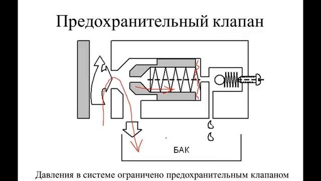 Специальные пожарные автомобили. Лекция 2.