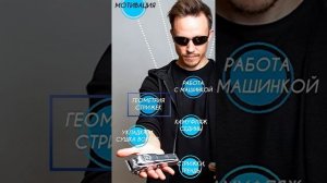 Как устроен Барбер? Что точно нужно уметь и знать барберу и парикмахеру?