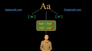 1. Английский (Правила чтения): LETTER Aa / БУКВА Аа (Max Heart)