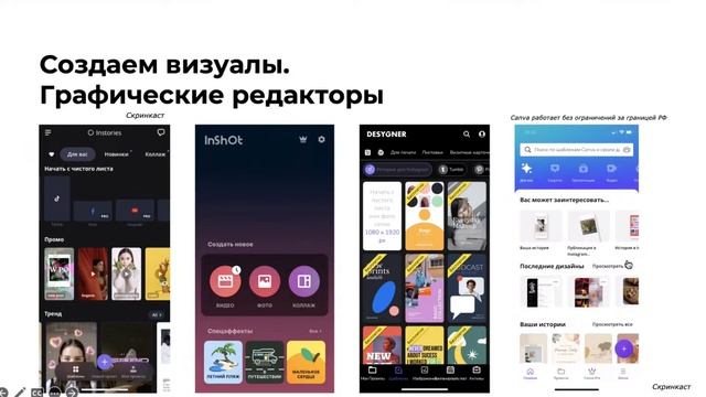 Практические инструменты продвижения в SMM: от текстов до таргетированной рекламы