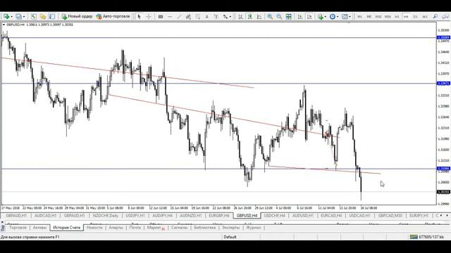Профит AUD/USD + Новая позиция, Продажа EUR/CAD. 18.07.18 смотреть онлайн