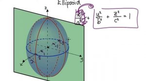 Video 2964 - Calculus 3 - Quadric Surfaces - Equation of an Ellipsoid