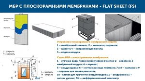 Как работают мембранные биореакторы и какой тип мембраны лучше выбрать?