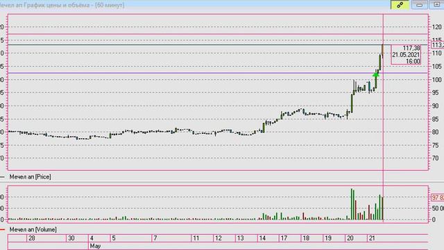 Сделка Мечел АП смотреть онлайн