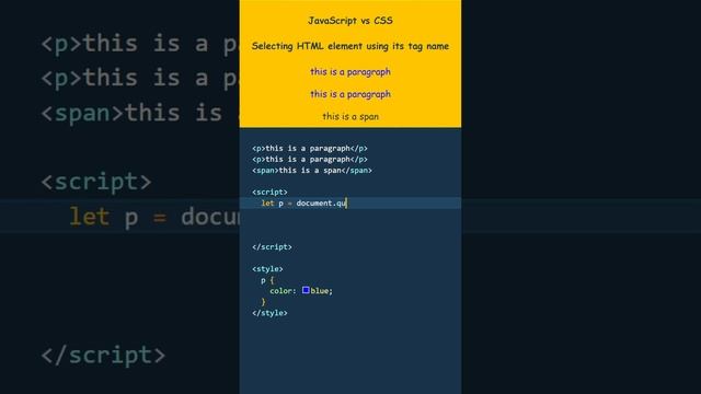 JavaScript vs CSS: Selecting an HTML element using its tag name