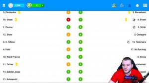 Online Soccer Manager - Лучший Футбольный Онлайн Менеджер - Как Выиграть Лигу Чемпионов в ФОМ
