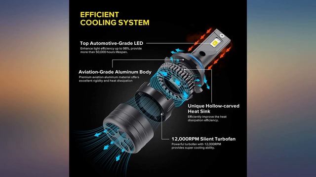 9006//HB4 LED Headlight Bulbs, 60W 28000Lumens Super Bright LED Headlights review смотреть онлайн