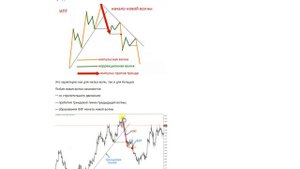Для тех, кто начинает работать на Форексе