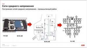 Вебинар АББ_Оборудование среднего напряжения АББ с воздушной изоляцией.