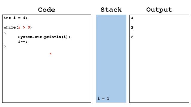 While and Do While Loops (Java Tutorial)