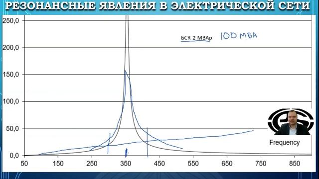 Опыт выбора конденсаторных установок