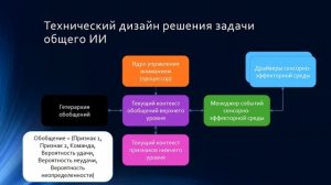 Движение внимания,  как основа сильного ИИ - Алексей Кабанов - Семинар сообщества AGI