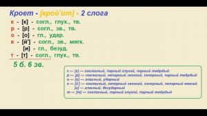 Звуко – буквенный (фонетический) разбор к слову КРОЕТ