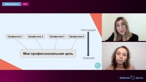 Карьерный план подростка. Как построить путь к профессии мечты?