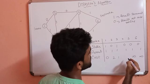 Dijkstra's algorithm with C code ( shortest path problem) explained.