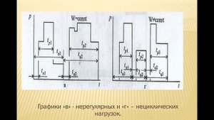 Графики электрических нагрузок - краткое описание