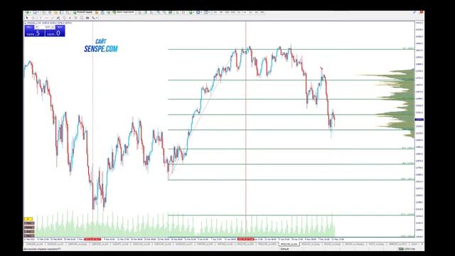 Обзор валют и индексов SPX Nasdaq DXY по Методике Адверза на 12.05.2021. смотреть онлайн