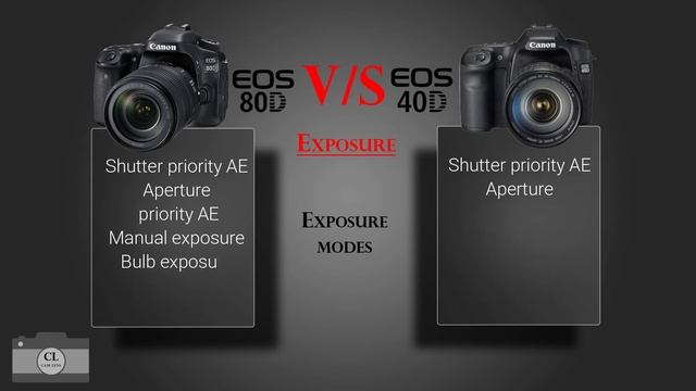 Canon EOS 80D VS Canon EOS 40D смотреть онлайн