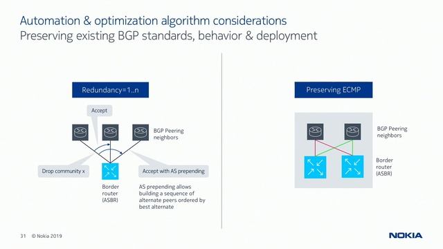 Nokia Automated Peering Engineering смотреть онлайн
