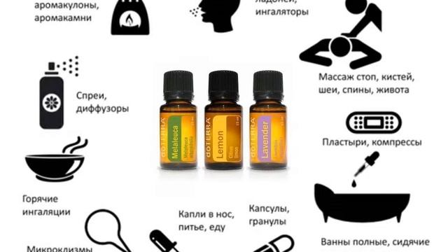 Как использовать аромамасла