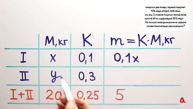 ЕГЭ по математике - Сплавы и смеси смотреть онлайн