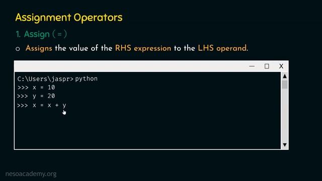Assignment Operators in Python